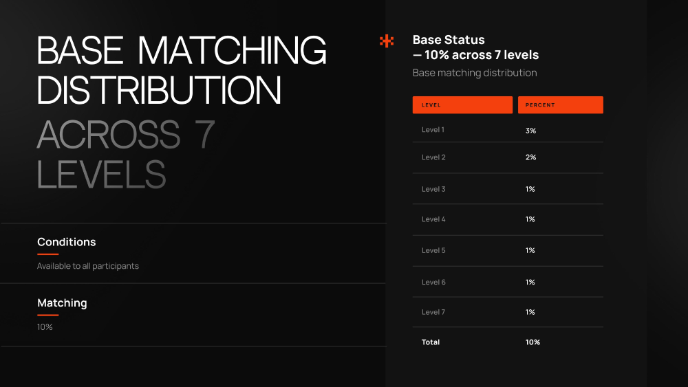 Staking System